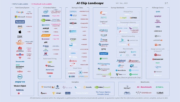 AI_Chip_Landscape_v0p7